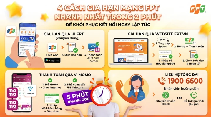 Nhiều cách để gia hạn gói cước FPT