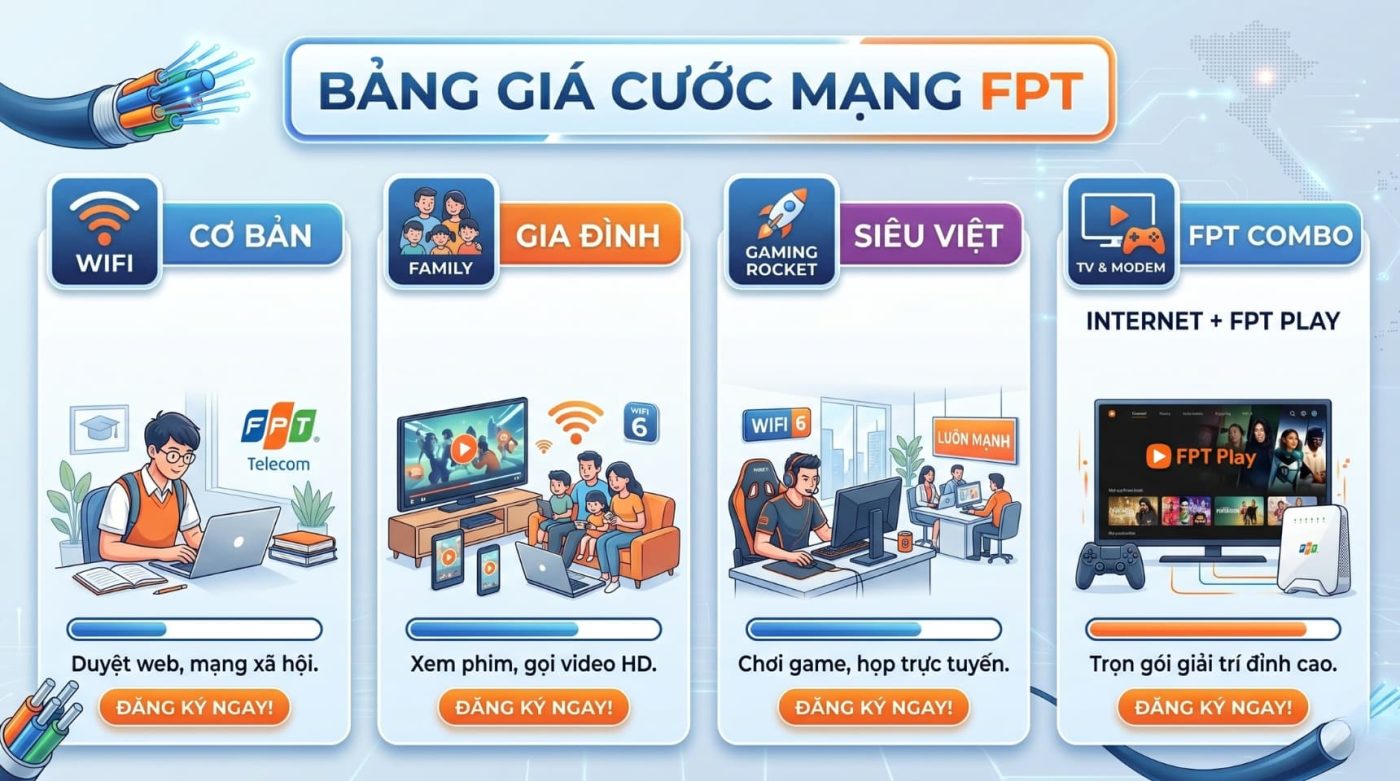 Giá cước mạng FPT