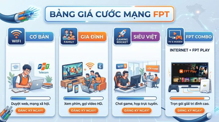 Giá cước mạng FPT